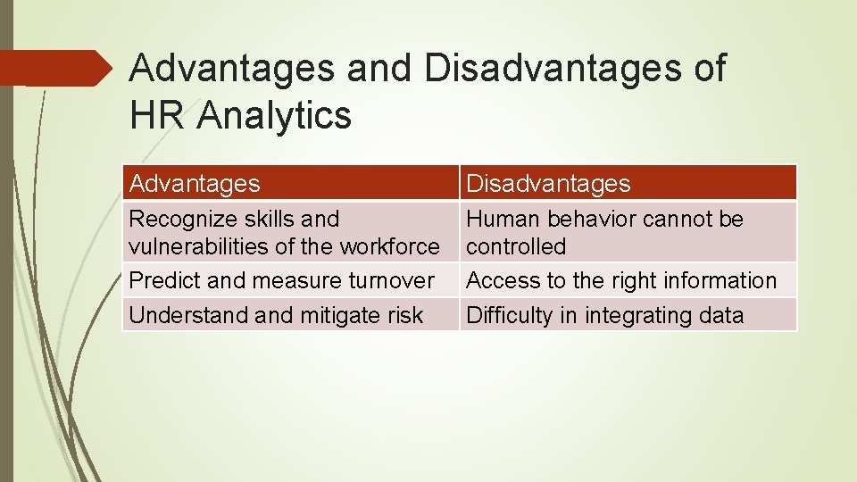 Advantages and Disadvantages of HR Analytics Advantages Disadvantages Recognize skills and vulnerabilities of the