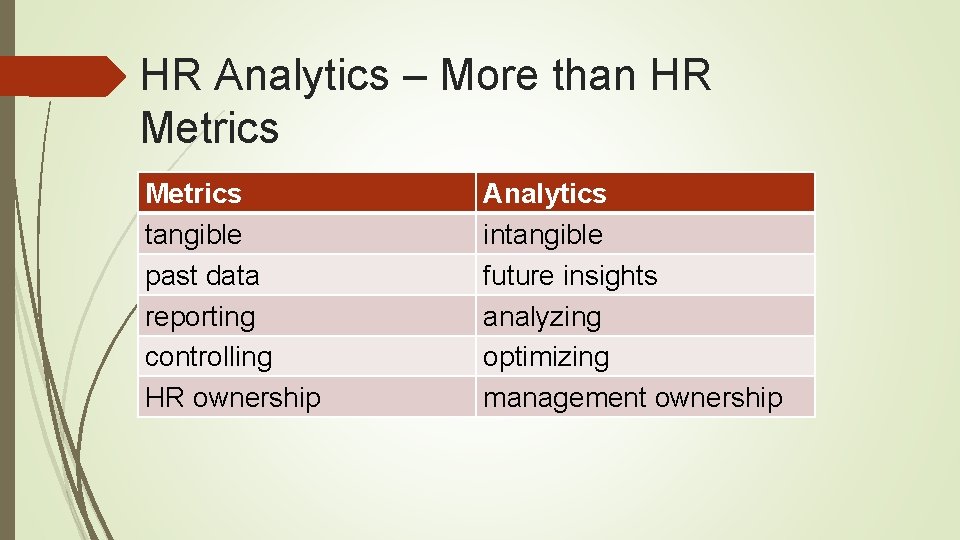 HR Analytics – More than HR Metrics tangible past data reporting controlling HR ownership