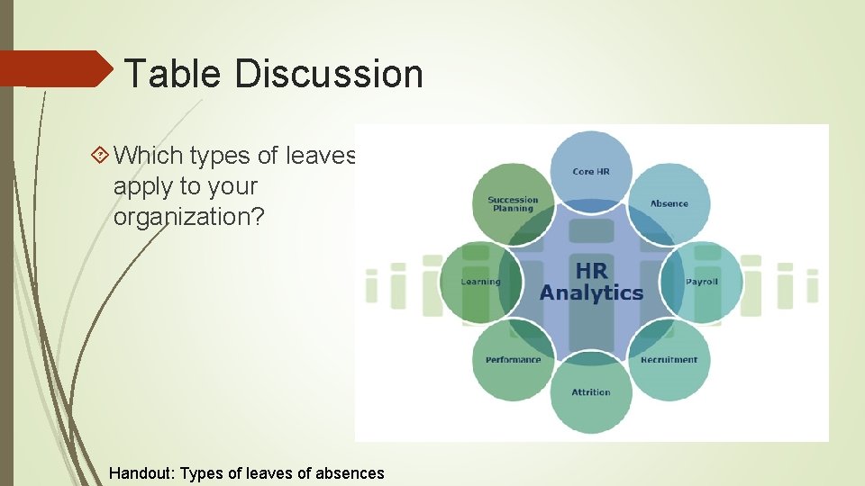 Table Discussion Which types of leaves apply to your organization? Handout: Types of leaves