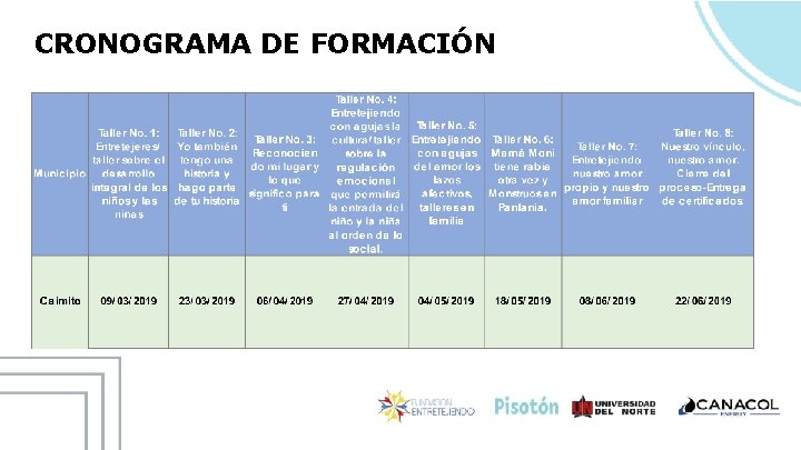 CRONOGRAMA DE FORMACIÓN 