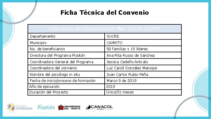 Ficha Técnica del Convenio de Cooperación No. 2019 -43799 Departamento SUCRE Municipio CAIMITO No.