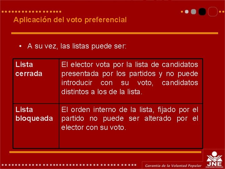 Aplicación del voto preferencial • A su vez, las listas puede ser: Lista cerrada