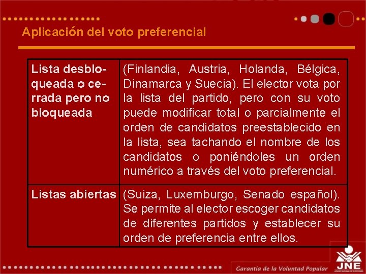 Aplicación del voto preferencial Lista desbloqueada o cerrada pero no bloqueada (Finlandia, Austria, Holanda,