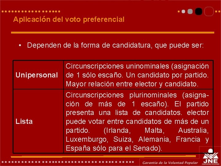 Aplicación del voto preferencial • Dependen de la forma de candidatura, que puede ser: