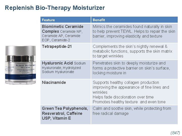 Replenish Bio-Therapy Moisturizer Feature Benefit Biomimetic Ceramide Complex Ceramide NP, Mimics the ceramides found