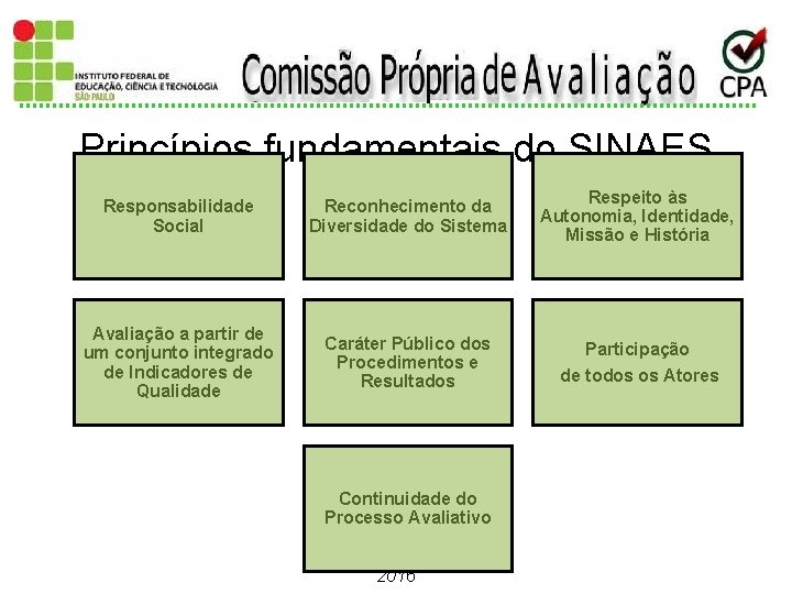 Princípios fundamentais do SINAES Responsabilidade Social Reconhecimento da Diversidade do Sistema Avaliação a partir