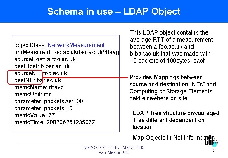 Schema in use – LDAP Object object. Class: Network. Measurement nm. Measure. Id: foo.