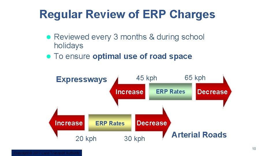 Regular Review of ERP Charges Reviewed every 3 months & during school holidays l