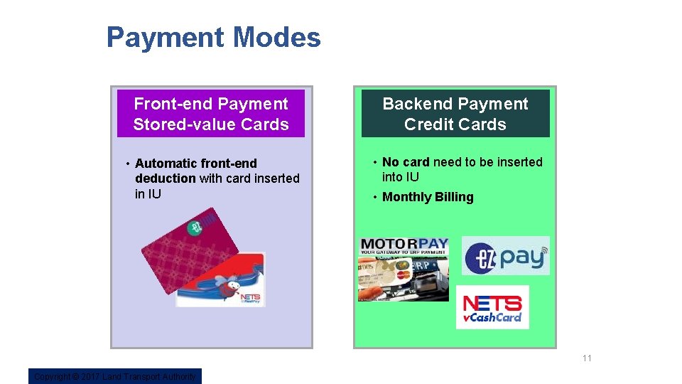 Payment Modes Front-end Payment Stored-value Cards Backend Payment Credit Cards • Automatic front-end deduction