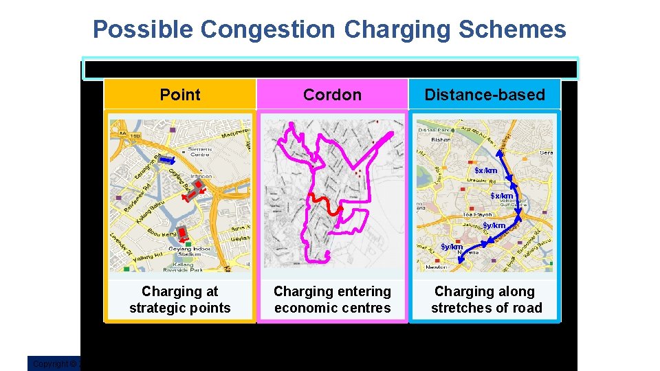 Possible Congestion Charging Schemes Point Cordon Distance-based $x/km $y/km Charging at strategic points Copyright