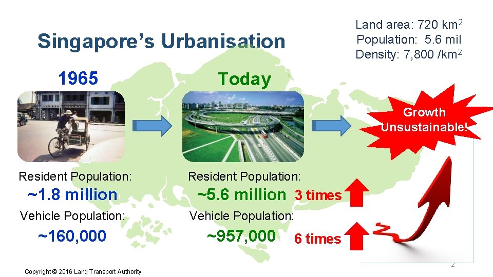 Land area: 720 km 2 Population: 5. 6 mil Density: 7, 800 /km 2