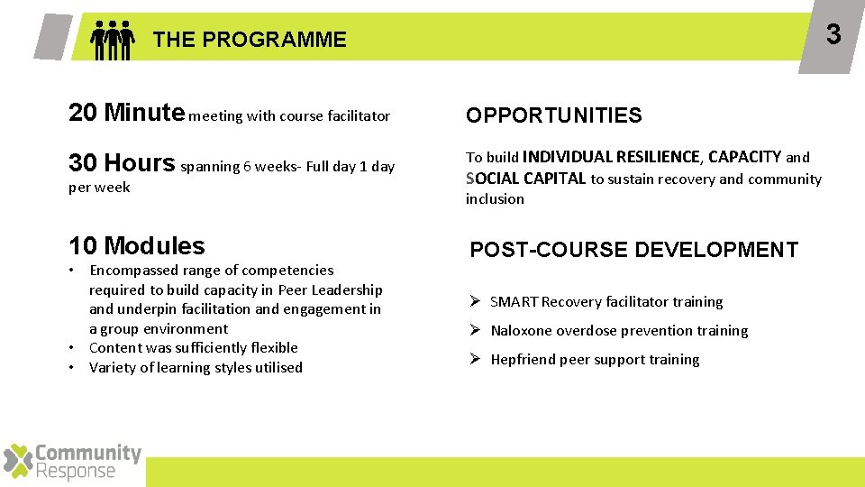 3 THE PROGRAMME 20 Minute meeting with course facilitator OPPORTUNITIES 30 Hours spanning 6 3 THE PROGRAMME 20 Minute meeting with course facilitator OPPORTUNITIES 30 Hours spanning 6