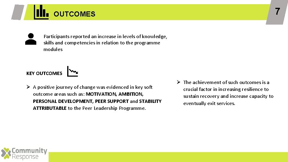 7 OUTCOMES Participants reported an increase in levels of knowledge, skills and competencies in 7 OUTCOMES Participants reported an increase in levels of knowledge, skills and competencies in