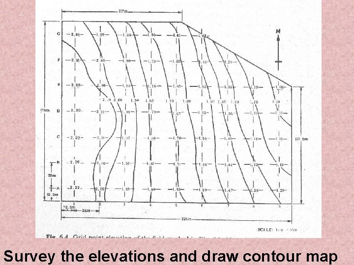 Survey the elevations and draw contour map 