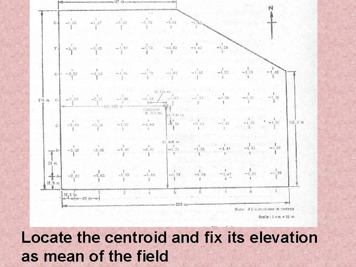 Locate the centroid and fix its elevation as mean of the field 