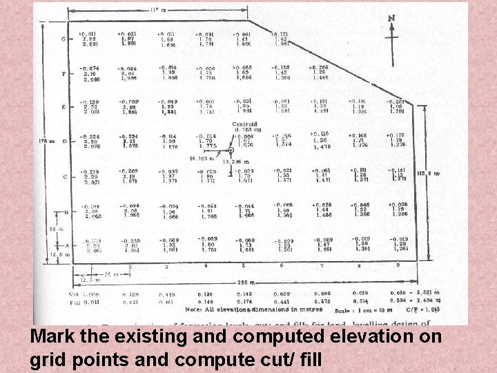 Mark the existing and computed elevation on grid points and compute cut/ fill 