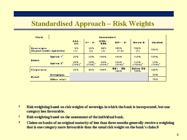 Basel II overview and its implications for emerging