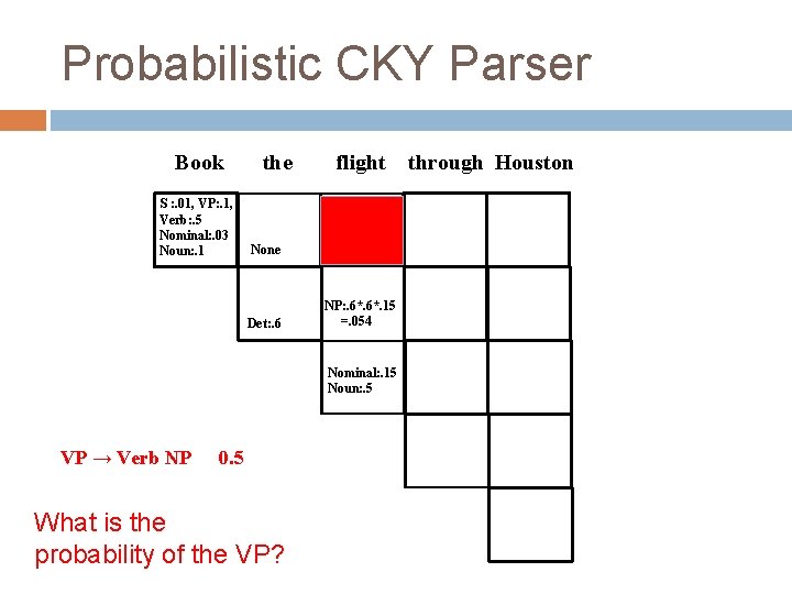 Probabilistic CKY Parser Book S : . 01, VP: . 1, Verb: . 5 Probabilistic CKY Parser Book S : . 01, VP: . 1, Verb: . 5
