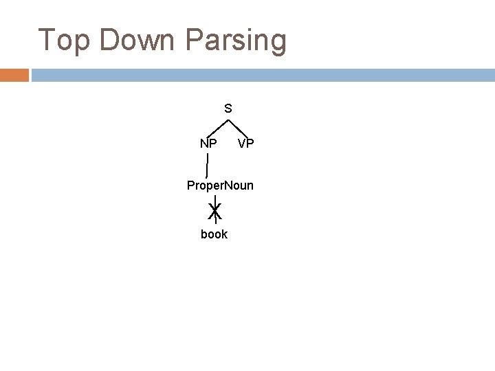 Top Down Parsing S NP VP Proper. Noun X book Top Down Parsing S NP VP Proper. Noun X book