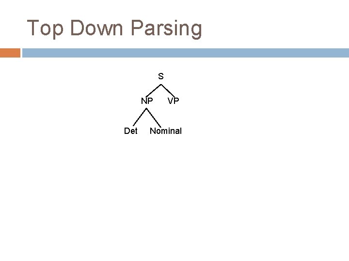 Top Down Parsing S NP Det VP Nominal Top Down Parsing S NP Det VP Nominal