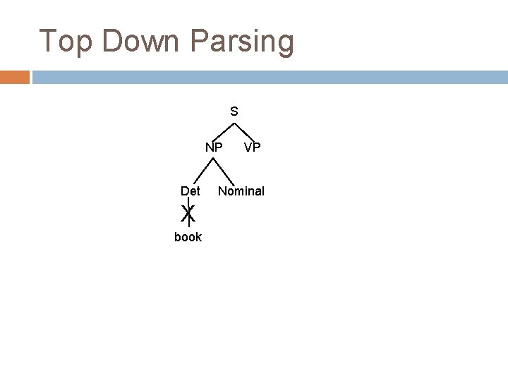 Top Down Parsing S NP Det X book VP Nominal Top Down Parsing S NP Det X book VP Nominal