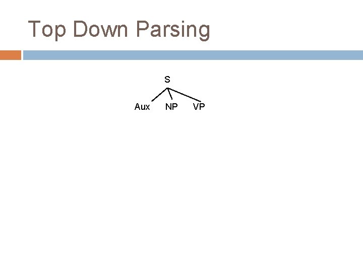 Top Down Parsing S Aux NP VP Top Down Parsing S Aux NP VP