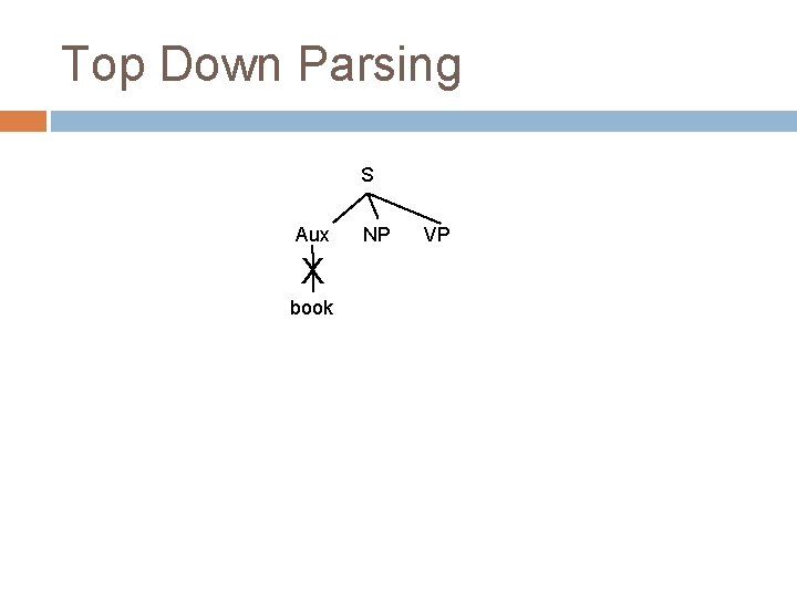 Top Down Parsing S Aux X book NP VP Top Down Parsing S Aux X book NP VP