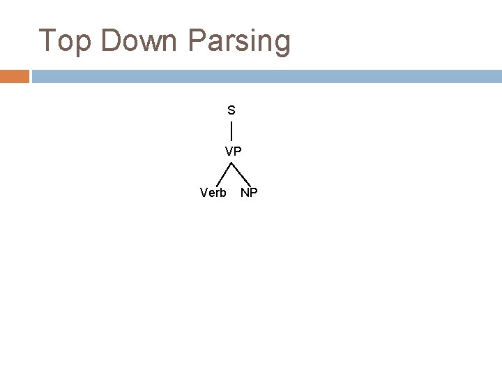 Top Down Parsing S VP Verb NP Top Down Parsing S VP Verb NP