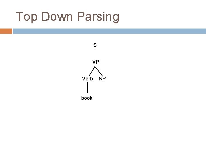 Top Down Parsing S VP Verb book NP Top Down Parsing S VP Verb book NP