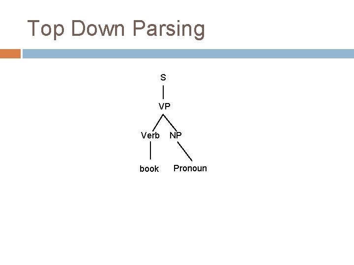 Top Down Parsing S VP Verb book NP Pronoun Top Down Parsing S VP Verb book NP Pronoun