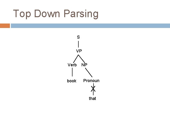 Top Down Parsing S VP Verb book NP Pronoun X that Top Down Parsing S VP Verb book NP Pronoun X that