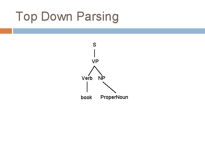 Top Down Parsing S VP Verb book NP Proper. Noun Top Down Parsing S VP Verb book NP Proper. Noun