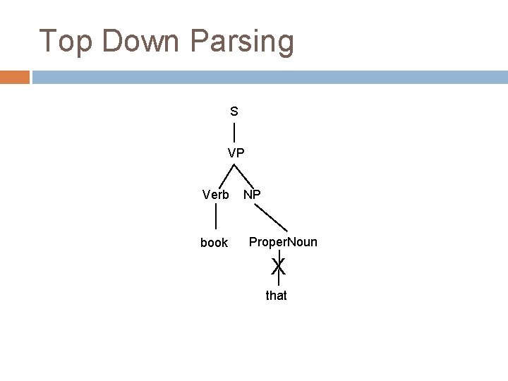 Top Down Parsing S VP Verb book NP Proper. Noun X that Top Down Parsing S VP Verb book NP Proper. Noun X that