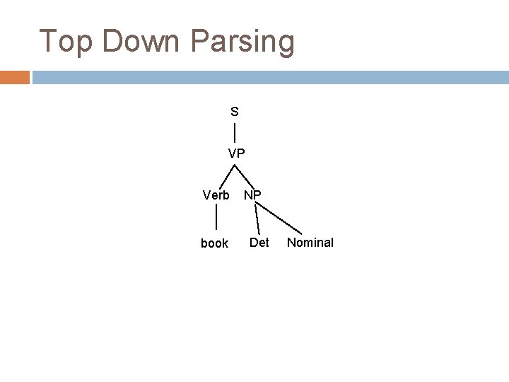 Top Down Parsing S VP Verb book NP Det Nominal Top Down Parsing S VP Verb book NP Det Nominal