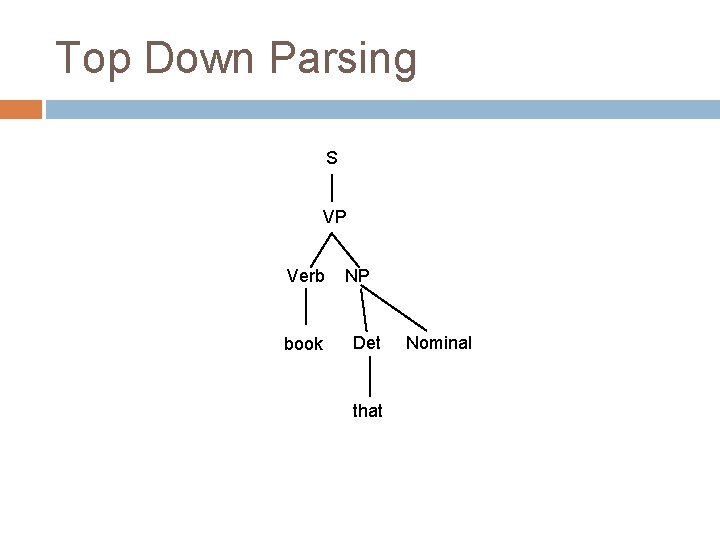 Top Down Parsing S VP Verb book NP Det that Nominal Top Down Parsing S VP Verb book NP Det that Nominal
