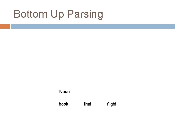 Bottom Up Parsing Noun book that flight Bottom Up Parsing Noun book that flight