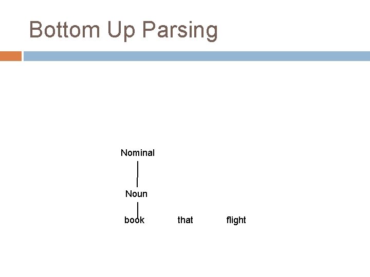 Bottom Up Parsing Nominal Noun book that flight Bottom Up Parsing Nominal Noun book that flight