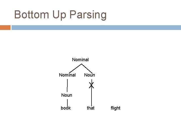 Bottom Up Parsing Nominal Noun X Noun book that flight Bottom Up Parsing Nominal Noun X Noun book that flight