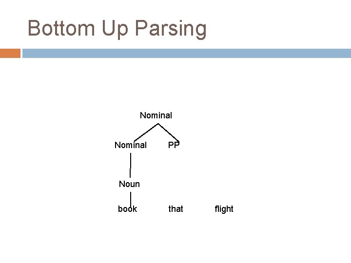 Bottom Up Parsing Nominal PP Noun book that flight Bottom Up Parsing Nominal PP Noun book that flight