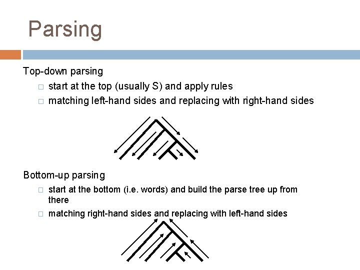 Parsing Top-down parsing � start at the top (usually S) and apply rules � Parsing Top-down parsing � start at the top (usually S) and apply rules �