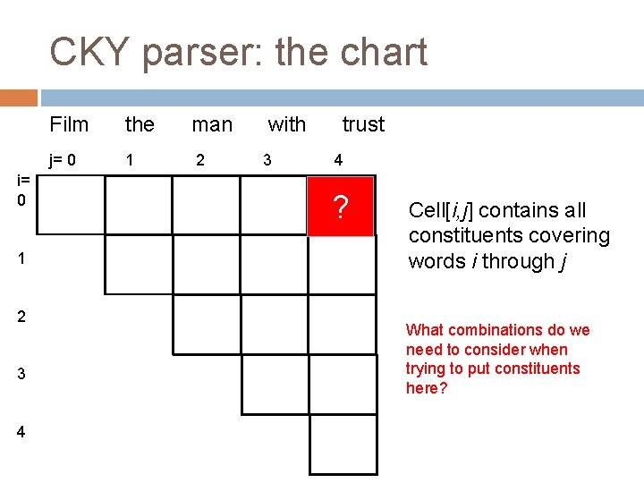 CKY parser: the chart i= 0 1 2 3 4 Film the j= 0 CKY parser: the chart i= 0 1 2 3 4 Film the j= 0