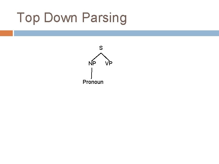 Top Down Parsing S NP Pronoun VP Top Down Parsing S NP Pronoun VP