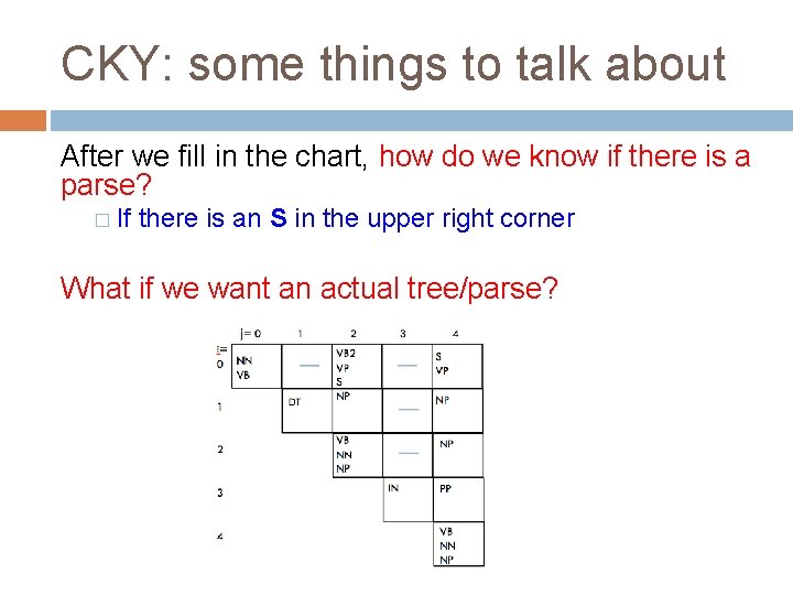 CKY: some things to talk about After we fill in the chart, how do CKY: some things to talk about After we fill in the chart, how do