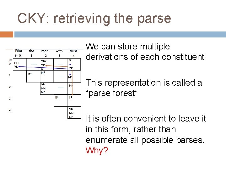 CKY: retrieving the parse We can store multiple derivations of each constituent This representation CKY: retrieving the parse We can store multiple derivations of each constituent This representation