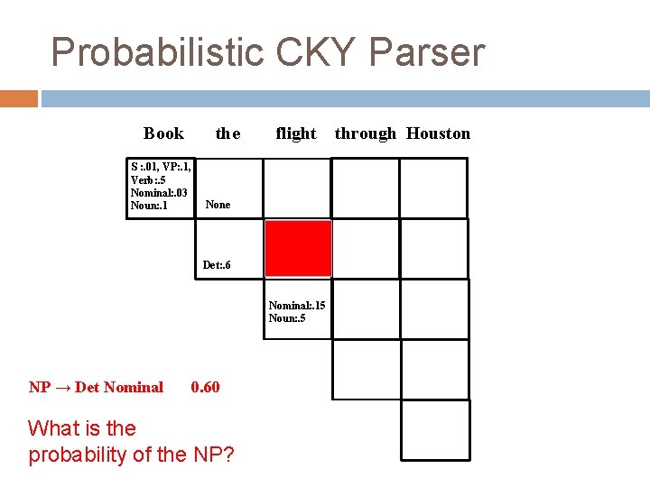 Probabilistic CKY Parser Book S : . 01, VP: . 1, Verb: . 5 Probabilistic CKY Parser Book S : . 01, VP: . 1, Verb: . 5