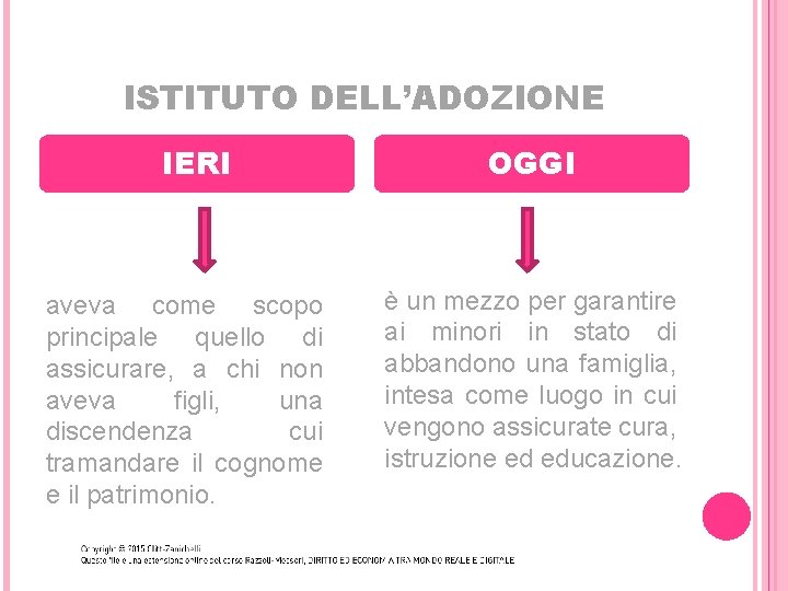 ISTITUTO DELL’ADOZIONE IERI aveva come scopo principale quello di assicurare, a chi non aveva