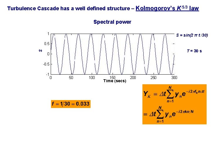 Turbulence Cascade has a well defined structure – Kolmogorov’s K-5/3 law Spectral power S