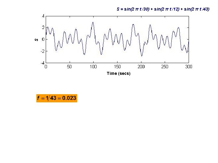 S S = sin(2 π t /30) + sin(2 π t /12) + sin(2