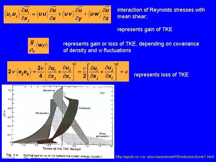 interaction of Reynolds stresses with mean shear; represents gain of TKE represents gain or