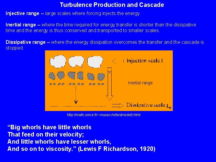 Turbulence Production and Cascade Injective range -- large scales where forcing injects the energy